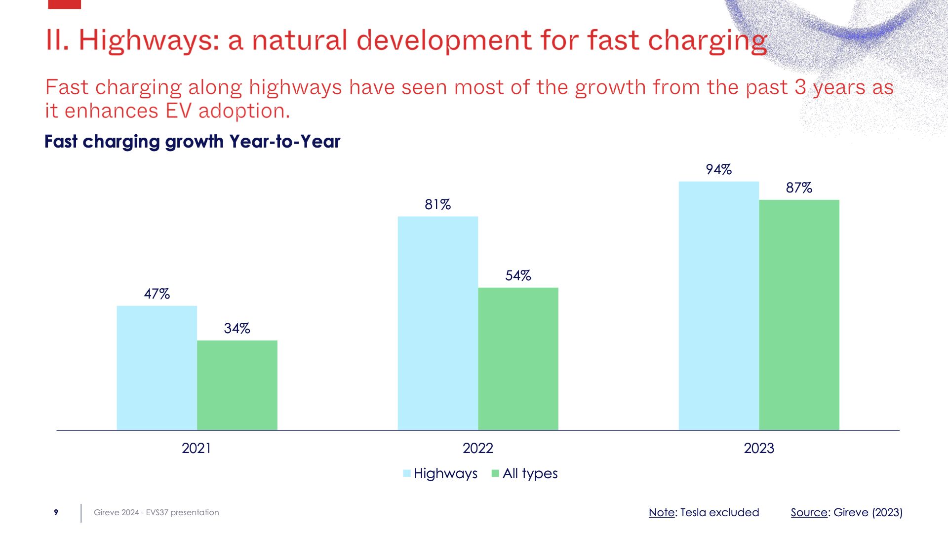 Did you know that there are many use cases for #EVcharging? While most charging happens in privat...